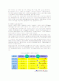 [생산운영관리]삼성SDI의 PDM 제품개발 및 혁신사례 6페이지