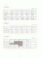 현대자동차 기업분석 5페이지