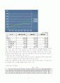 현대자동차 기업분석 7페이지