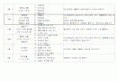 태권도, 주간교육계획안, 연간교육계획안, 일일교육계획안, 개념도 5페이지