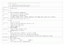 태권도, 주간교육계획안, 연간교육계획안, 일일교육계획안, 개념도 7페이지