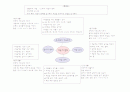 겨울 개념도, 연간교육계획안, 일일교육계획안, 주간교육계획안 1페이지