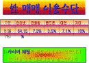 청소년 성매매 분석자료(프레젠테이션) 14페이지