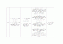 골절의 간호진단 2페이지