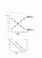 [경제학] 금융시장에 대하여 10페이지