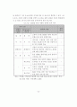 공급 사슬망 관리를 통한 마케팅 전략 구축 27페이지