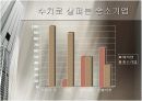 대기업에 맞선 중소기업의 전략 5페이지