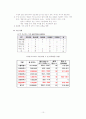 암 관리사업과 지역사회 호스피스 사업 10페이지