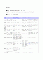 인터넷 보급 및 확산이 창작소설 출판시장에 미친 영향 14페이지