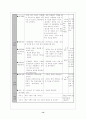 남부 지방의 생활- 관광산업이 발달한 제주도-활발한 관광 산업 14페이지