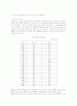 [방송론]공영방송 체제의 제도적 맥락과 수신료 정상화의 해법 5페이지