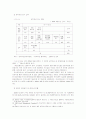 [금융론] 국내 은행산업의 현황과 문제점 및 발전전략 10페이지