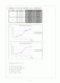 [유체실험] 파이프 내부유동의 수두손실 예측 (예비+결과레포트) 5페이지