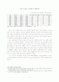 고령화시대 도래에 따른 문제점과 대응방안에 관한 고찰 4페이지