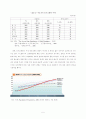 고령화시대 도래에 따른 문제점과 대응방안에 관한 고찰 5페이지