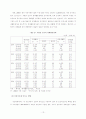 고령화시대 도래에 따른 문제점과 대응방안에 관한 고찰 13페이지