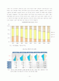 고령화시대 도래에 따른 문제점과 대응방안에 관한 고찰 16페이지