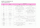 임상병리 검사 및 특수검사와 간호 1페이지