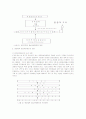 정부의 정보자원관리(IRM) 모델 및 핵심 성공요인 분석 7페이지