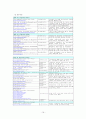 각국의 행정학의 발달과정과 각나별 전자정부에 대하여 16페이지