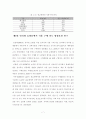 오픈마켓 식품카테고리 매출영향요인 분석 15페이지