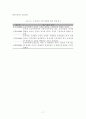 오픈마켓 식품카테고리 매출영향요인 분석 25페이지