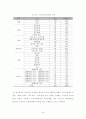 오픈마켓 식품카테고리 매출영향요인 분석 44페이지