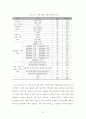 오픈마켓 식품카테고리 매출영향요인 분석 45페이지