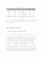 오픈마켓 식품카테고리 매출영향요인 분석 47페이지