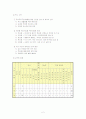 기관방문 보고서 - 대구학산초등학교 4페이지