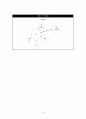 기관방문 보고서 - 대구학산초등학교 8페이지