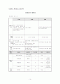 기관방문 보고서 - 대구학산초등학교 12페이지