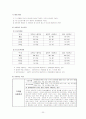 사이버 중독의 문제점과 현 도덕교과 내에서의 학습에 대해 진단해 보고 그 문제에 따른 교육적 접근을 통한 문제해결 방안에 대해 논하시오. 20페이지