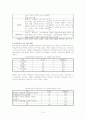 상업정보교과의 교수-학습방법과 수업설계 모형 10페이지