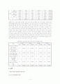 상업정보교과의 교수-학습방법과 수업설계 모형 12페이지