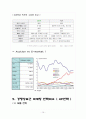 온라인 쇼핑몰의 선두자라 할 수 있는 G마켓과 옥션의 시장에서의 위치와 마케팅 전략 10페이지