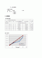 [유체실험] 정수력 중심 실험+분류 충격 실험(예비+결과레포트) 3페이지