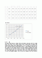 [유체실험] 정수력 중심 실험+분류 충격 실험(예비+결과레포트) 6페이지