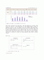 새싹음식점 사업계획서 7페이지