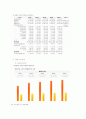 새싹음식점 사업계획서 9페이지