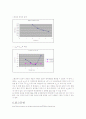 [물리실험] 전자의 전하량과 질량의 비를 측정 실험(예비+결과레포트) 12페이지