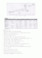 마이크로프로세서의 종류와 특징 8페이지