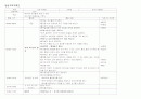 나와 유치원 일일교육계획안 주간교육계획안 연간교육계획안 개념도 6페이지