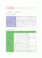 크리스피 크림 도넛의 마케팅 전략 26페이지