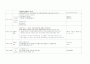 철새 일일교육계획안 주간교육계획안 연간교육계획안 개념도 10페이지