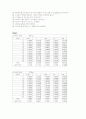 중력 가속도 실험(사전 및 결과) 2페이지