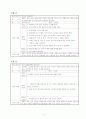 [재활] 전환기교육 프로그램 28회기 4페이지