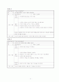 [재활] 전환기교육 프로그램 28회기 5페이지