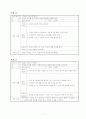 [재활] 전환기교육 프로그램 28회기 7페이지