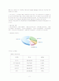 외환은행의 매각에 관한 조사 3페이지